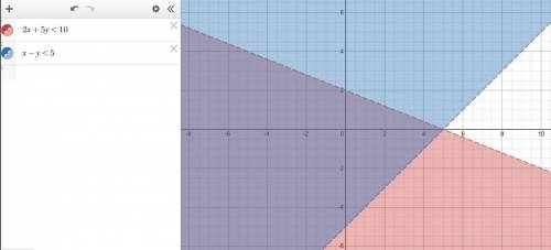 2x+5y< 10 x-y< 5 graph the solution of the system of inequalities