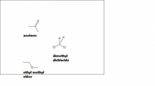 Which class of organic compound is least likely to be used as an organic solvent?  aldehyde ketone a