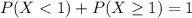 P(X < 1) + P(X \geq 1) = 1