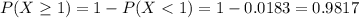 P(X \geq 1) = 1 - P(X < 1) = 1 - 0.0183 = 0.9817