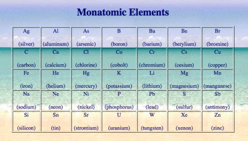 Which of these is a monatomic element?  a. f b. kr c. ne d. rn