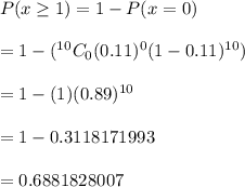 P(x\geq1)=1-P(x=0)\\\\=1-(^{10}C_0(0.11)^0(1-0.11)^{10})\\\\=1-(1)(0.89)^{10}\\\\=1-0.3118171993\\\\=0.6881828007