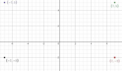Arectangle on a coordinate plane has vertices at (7,5), (-7,5), (-7,-2), and (7,-2). what is the per