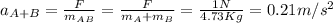 a_{A+B}=\frac{F}{m_{AB}}=\frac{F}{m_A+m_B}=\frac{1N}{4.73Kg}=0.21m/s^2
