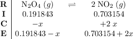 \begin{array}{c|ccc}\mathbf{R} & \mathrm{N_2O_4}\; (g) & \rightleftharpoons & 2\;\mathrm{NO_2}\;(g)\\\mathbf{I} & 0.191843 & & 0.703154 \\ \mathbf{C} & -x & & +2\;x \\\mathbf{E} & 0.191843 -x & & 0.703154 + 2x\end{array}
