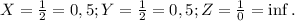 X = \frac{1}{2} = 0,5;Y = \frac{1}{2} = 0,5;Z = \frac{1}{0} = \inf.