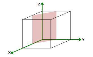 Consider a cubic crystal with the lattice constant a. complete the parts () below. (a) sketch the cr