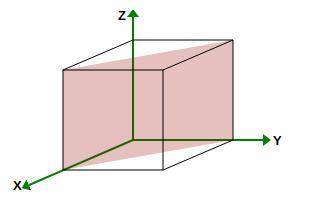 Consider a cubic crystal with the lattice constant a. complete the parts () below. (a) sketch the cr