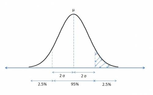 The lengths of a particular snake are approximately normally distributed with a given mean mc025-1.j