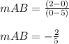 mAB=\frac{(2-0)}{(0-5)}  \\ \\ mAB=-\frac{2}{5}