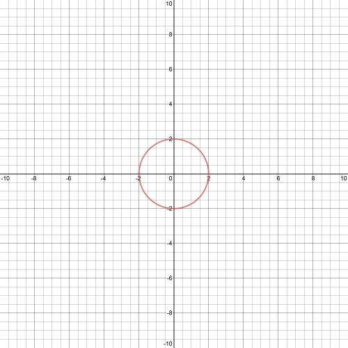 Graph the polar equation. r = 2 + 2sin θ