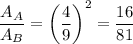 \dfrac{A_A}{A_B}=\left(\dfrac{4}{9}\right)^2=\dfrac{16}{81}