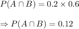 P(A\cap B)=0.2\times 0.6\\\\\Rightarrow P(A\cap B)=0.12