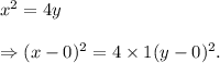 x^2=4y\\\\\Rightarrow (x-0)^2=4\times 1(y-0)^2.