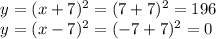 \begin{array}{l}{y=(x+7)^{2}=(7+7)^{2}=196} \\ {y=(x-7)^{2}=(-7+7)^{2}=0}\end{array}
