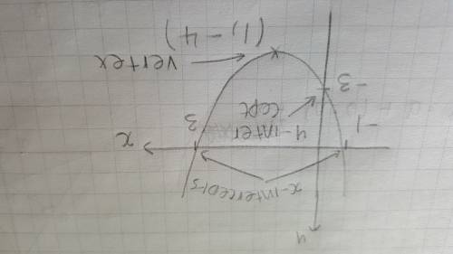 How to do?  teach me additional maths.