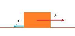 A120n box is being pushed across the surface that has a frictional force of 3n. if the box is being