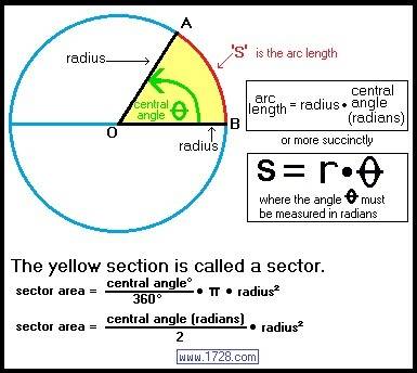 Find the area of the sector with a central angle of 60 degrees and a radius of 5 inches. round to th