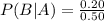 P(B|A)=\frac{0.20}{0.50}