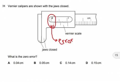 What is the zero error of this vernier caliper