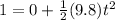 1 = 0 + \frac{1}{2}(9.8)t^2