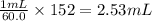 \frac{1 mL}{60.0}\times 152=2.53 mL