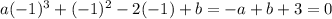 a(-1)^3+(-1)^2-2(-1)+b=-a+b+3=0