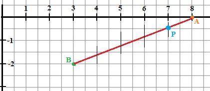 Find the coordinates of point p along the directed line segment ab so that the ratio of ap to pb is
