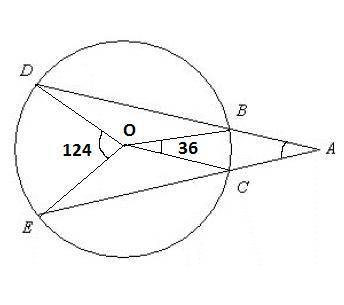 In the figure, the measure of arc de = 124° and the measure of arc bc = 36°. the diagram is not draw