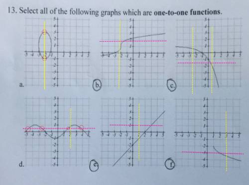 Select all of the following graphs which are one to one functions