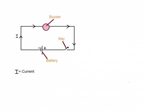 When an electric circuit operates, a buzzer makes a sound. what happens to the electric charges in t
