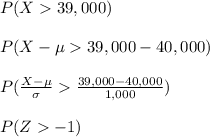 P (X 39,000)\\\\P (X-\mu 39,000-40,000)\\\\P (\frac{X-\mu}{\sigma} \frac{39,000 -40,000}{1,000})\\\\P (Z -1)
