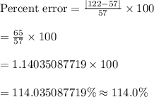\text{Percent error}=\frac{|122-57|}{57}\times100\\\\=\frac{65}{57}\times100\\\\=1.14035087719\times100\\\\=114.035087719\%\approx114.0\%