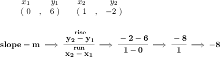 \bf \begin{array}{ccccccccc}&#10;&&x_1&&y_1&&x_2&&y_2\\&#10;%  (a,b)&#10;&&(~{{ 0}} &,&{{6}}~) &#10;%  (c,d)&#10;&&(~{{ 1}} &,&{{ -2}}~)&#10;\end{array}&#10;\\\\\\&#10;% slope  = m&#10;slope = {{ m}}\implies &#10;\cfrac{\stackrel{rise}{{{ y_2}}-{{ y_1}}}}{\stackrel{run}{{{ x_2}}-{{ x_1}}}}\implies \cfrac{-2-6}{1-0}\implies \cfrac{-8}{1}\implies -8