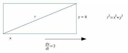 The width of a rectangle is 8 inches and remains constant, while the length of the rectangle increas
