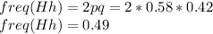 freq(Hh) =2pq=2*0.58*0.42\\freq(Hh)=0.49