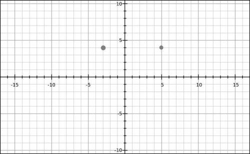 Arectangle with vertices located at (−3, 4) and (5, 4) has an area of 32 square units. determine the