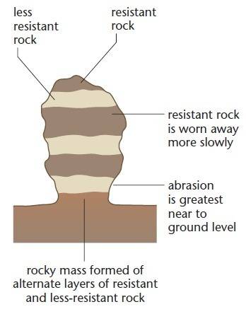 Which is an example of a abrasion of a rock?