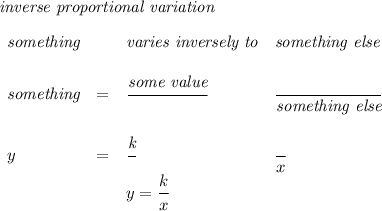 \bf \textit{inverse proportional variation}\\\\&#10;\begin{array}{llllll}&#10;\textit{something}&&\textit{varies inversely to}&\textit{something else}\\ \quad \\&#10;\textit{something}&=&\cfrac{{{\textit{some value}}}}{}&\cfrac{}{\textit{something else}}\\ \quad \\&#10;y&=&\cfrac{{{\textit{k}}}}{}&\cfrac{}{x}&#10;\\&#10;&&y=\cfrac{{{  k}}}{x}&#10;\end{array}