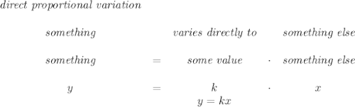 \bf \begin{array}{cccccclllll}&#10;\textit{direct proportional variation}\\\\\textit{something}&&\textit{varies directly to}&&\textit{something else}\\ \quad \\&#10;\textit{something}&=&{{ \textit{some value}}}&\cdot &\textit{something else}\\ \quad \\&#10;y&=&{{ k}}&\cdot&x&#10;\\&#10;&&  y={{ k }}x&#10;\end{array}\\ \quad \\
