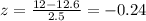 z = \frac{12-12.6}{2.5} =-0.24