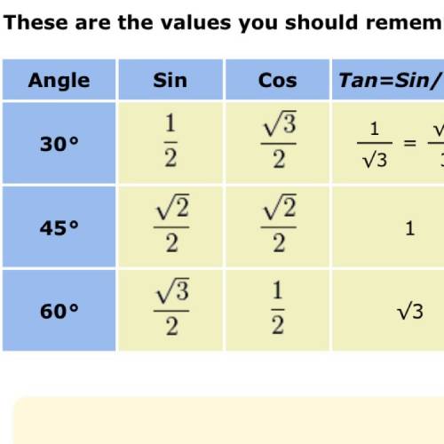 What is cos 60 degrees in fraction form?