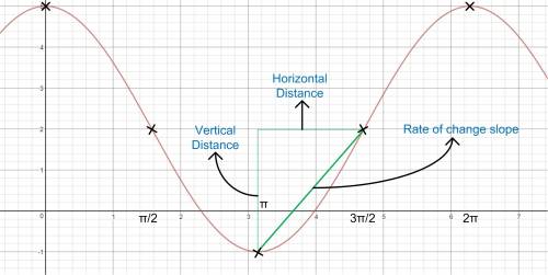 Use the graph below to answer the question that follows:  graph of curve that passes through the fol