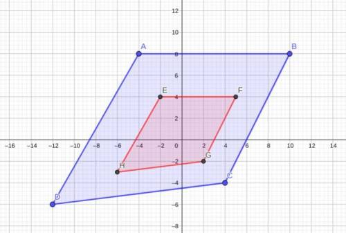 Use the polygon tool to draw an image of the given polygon under a dilation with a scale factor of 1