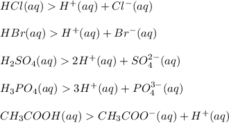 HCl(aq)H^+(aq)+Cl^-(aq)\\\\HBr(aq) H^+(aq)+Br^-(aq)\\\\H_2 SO_4(aq)2H^+(aq)+SO_4^{2-}(aq)\\\\H_3 PO_4(aq)3H^+ (aq)+PO_4^{3-}(aq)\\\\CH_3 COOH(aq)CH_3 COO^- (aq)+H^+ (aq)