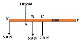 Me!  a uniform rod xy of weight 2.0 n has a length of 80 cm. the rod is suspended by a thread 20 cm