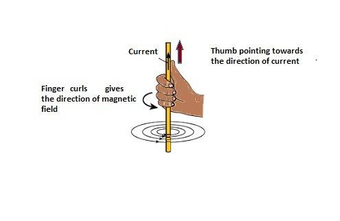 Explain how you can determine the direction of a magnetic field produced by a wire if you know the d