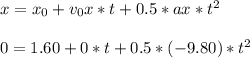 x =x_0+v_0x*t+0.5*ax*t^2\\\\0 =1.60+0*t +0.5*(-9.80)*t^2