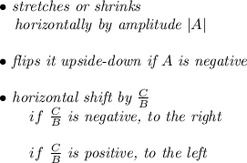 \bf \begin{array}{llll}&#10;% right side info&#10;\bullet \textit{ stretches or shrinks}\\&#10;\quad \textit{horizontally by amplitude } |{{  A}}|\\\\&#10;\bullet \textit{ flips it upside-down if }{{  A}}\textit{ is negative}\\\\&#10;\bullet \textit{ horizontal shift by }\frac{{{  C}}}{{{  B}}}\\&#10;\qquad  if\ \frac{{{  C}}}{{{  B}}}\textit{ is negative, to the right}\\\\&#10;\qquad  if\ \frac{{{  C}}}{{{  B}}}\textit{ is positive, to the left}\\\\&#10;\end{array}