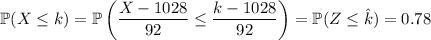 \mathbb P(X\le k)=\mathbb P\left(\dfrac{X-1028}{92}\le\dfrac{k-1028}{92}\right)=\mathbb P(Z\le \hat k)=0.78